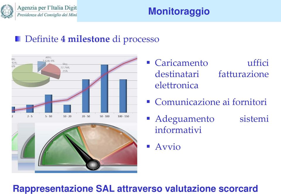 elettronica Comunicazione ai fornitori Adeguamento