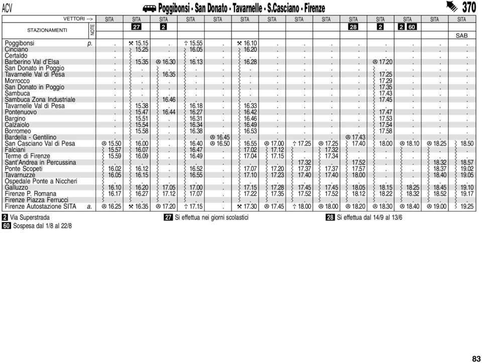 . 16.46....... 17.45... Tavarnelle Val di Pesa. 15.38. 16.18. 16.33........ Pontenuovo. 15.47 16.44 16.27. 16.42.... 17.47... Bargino. 15.51. 16.31. 16.46.... 17.53... Calzaiolo. 15.54. 16.34. 16.49.