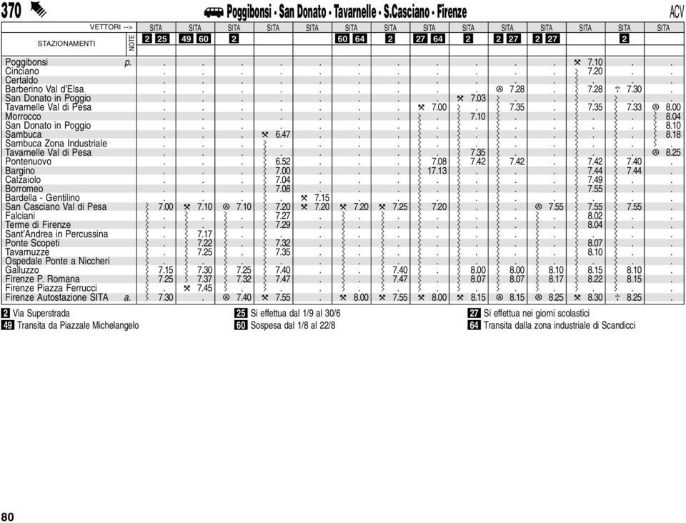 .. " 6.47......... 8.18 Sambuca Zona Industriale.............. Tavarnelle Val di Pesa........ 7.35.... A 8.25 Pontenuovo... 6.52... 7.08 7.42 7.42. 7.42 7.40. Bargino... 7.00... 17.13... 7.44 