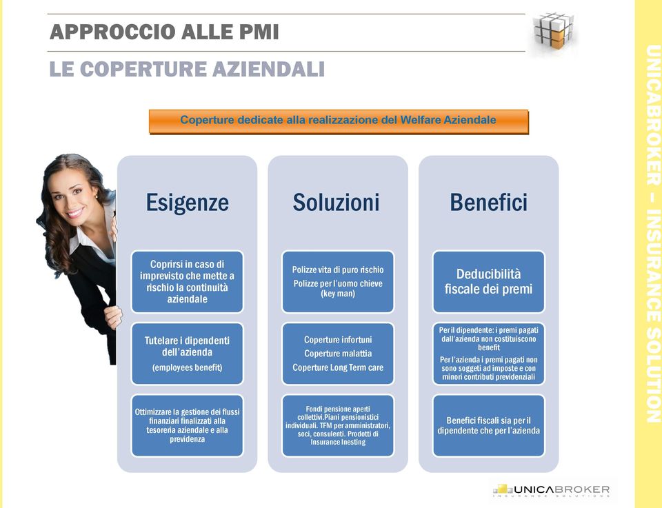 uomo chieve (key man) Coperture infortuni Coperture malattia Coperture Long Term care Fondi pensione aperti collettivi.piani pensionistici individuali. TFM per amministratori, soci, consulenti.