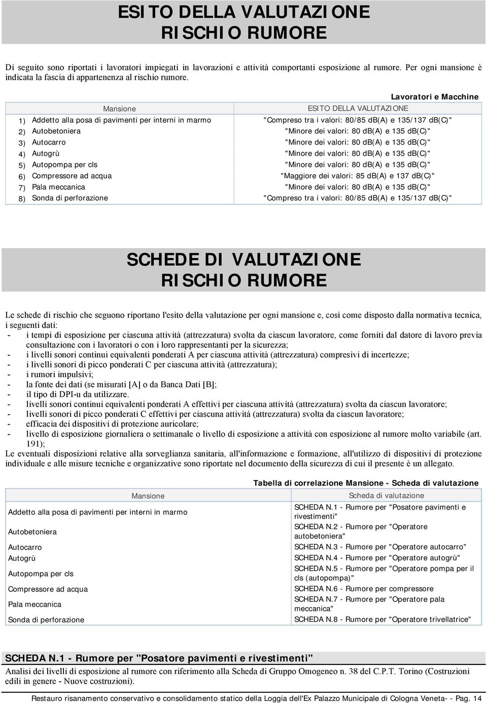 Mansione ESITO DELLA VALUTAZIONE Lavoratori e Macchine 1) Addetto alla posa di pavimenti per interni in marmo "Compreso tra i valori: 80/85 db(a) e 135/137 db(c)" 2) Autobetoniera "Minore dei valori: