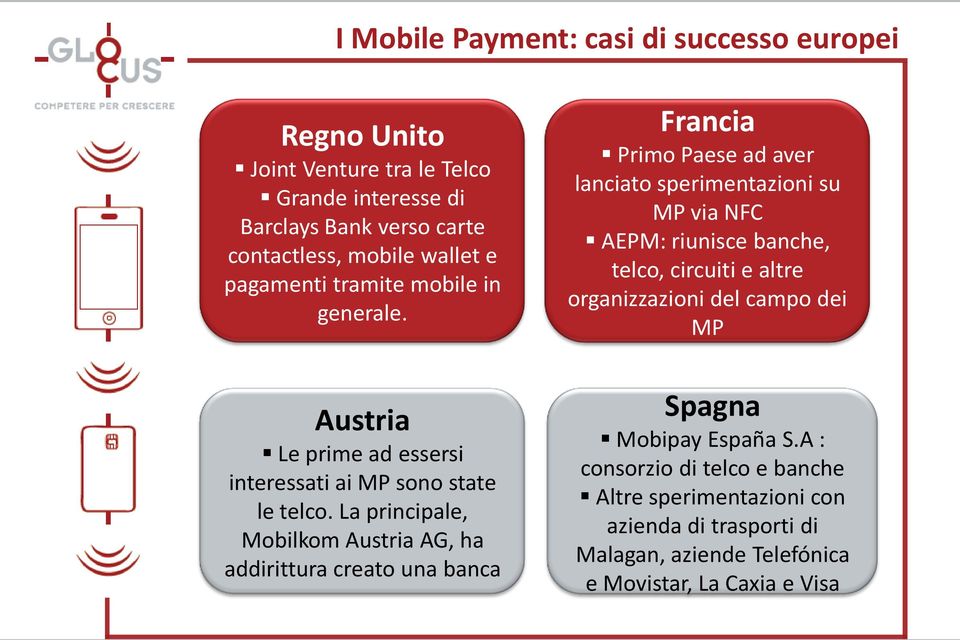 Francia Primo Paese ad aver lanciato sperimentazioni su MP via NFC AEPM: riunisce banche, telco, circuiti e altre organizzazioni del campo dei MP Austria Le