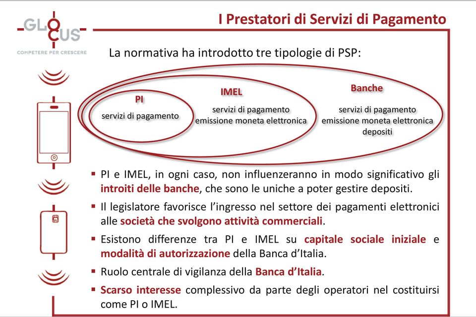 Il legislatore favorisce l ingresso nel settore dei pagamenti elettronici alle società che svolgono attività commerciali.