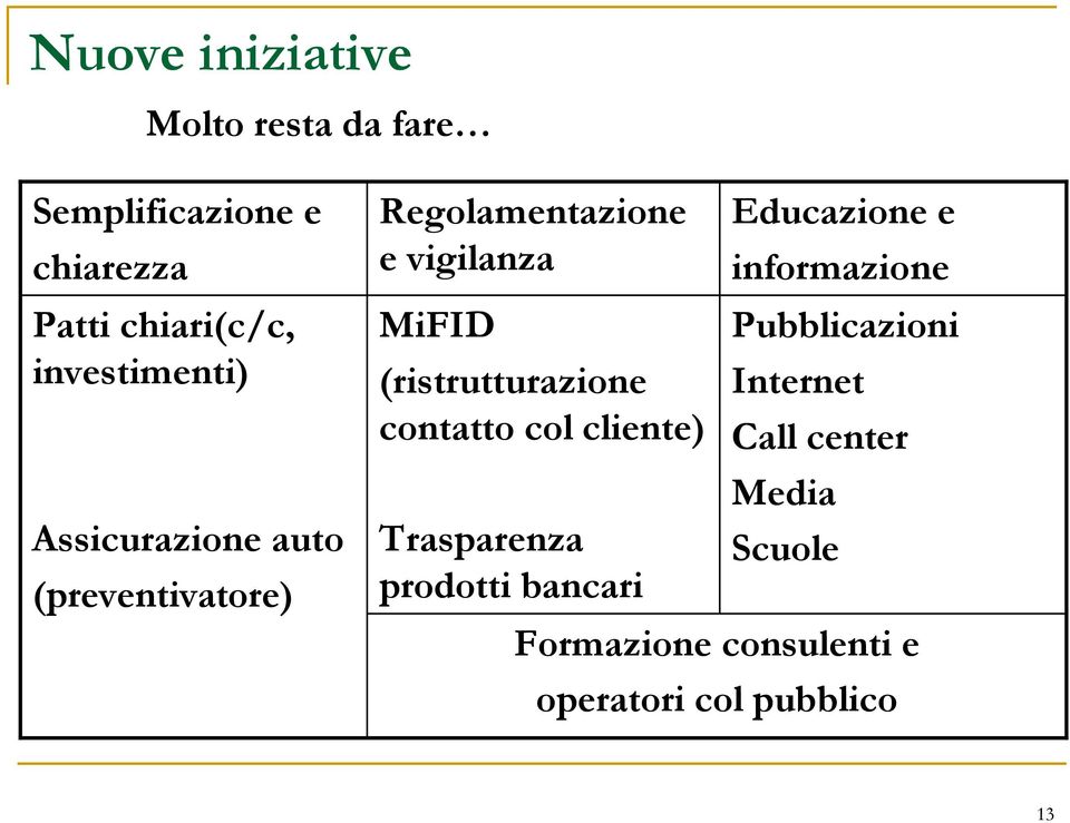 (ristrutturazione contatto col cliente) Trasparenza prodotti bancari Educazione e