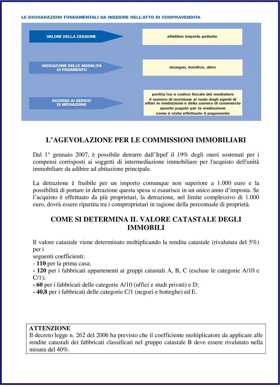 000 euro e la possibilità di portare in detrazione questa spesa si esaurisce in un unico anno d imposta. Se l acquisto è effettuato da più proprietari, la detrazione, nel limite complessivo di 1.