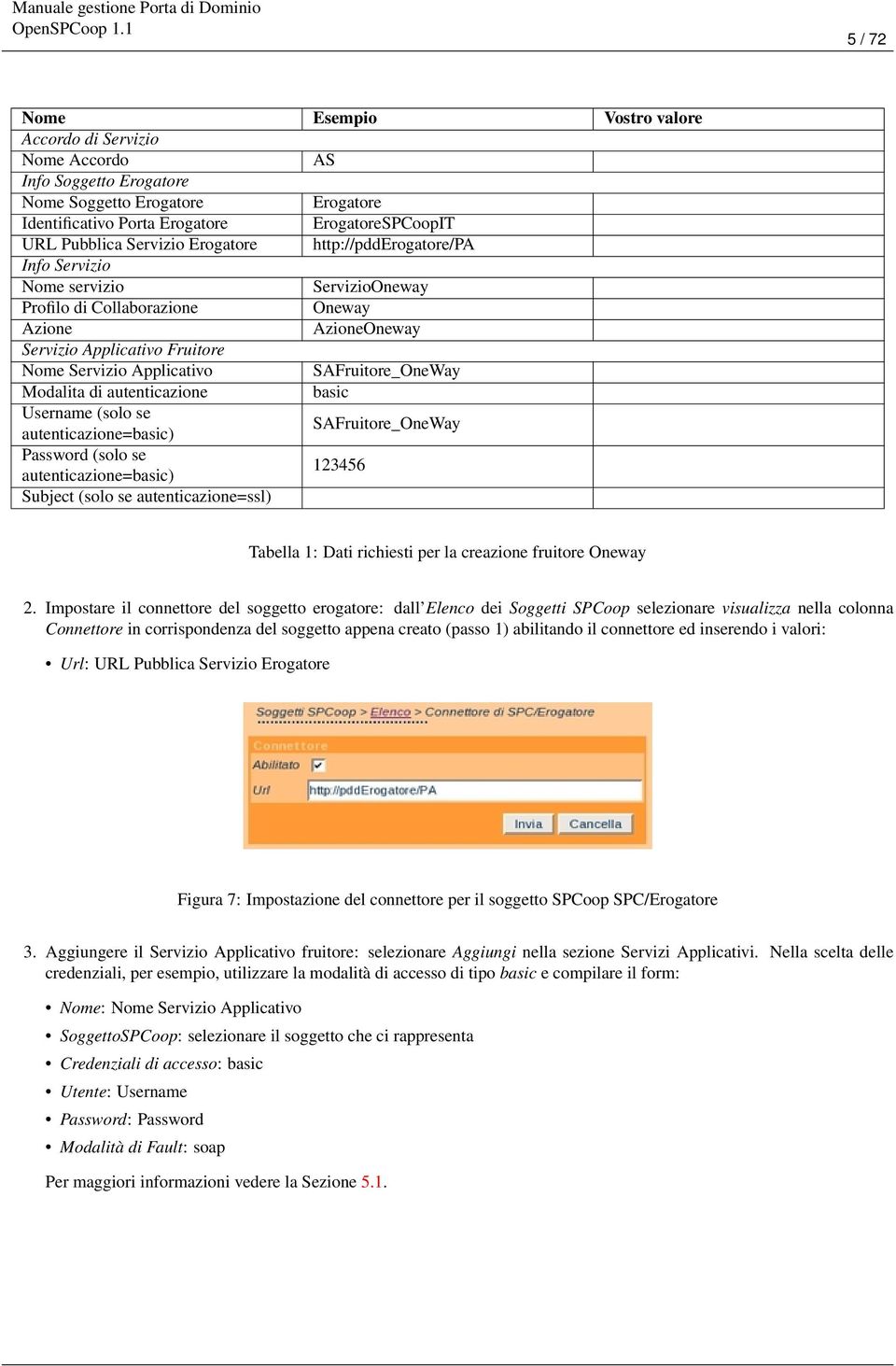 SAFruitore_OneWay Modalita di autenticazione basic Username (solo se autenticazione=basic) SAFruitore_OneWay Password (solo se autenticazione=basic) 123456 Subject (solo se autenticazione=ssl)