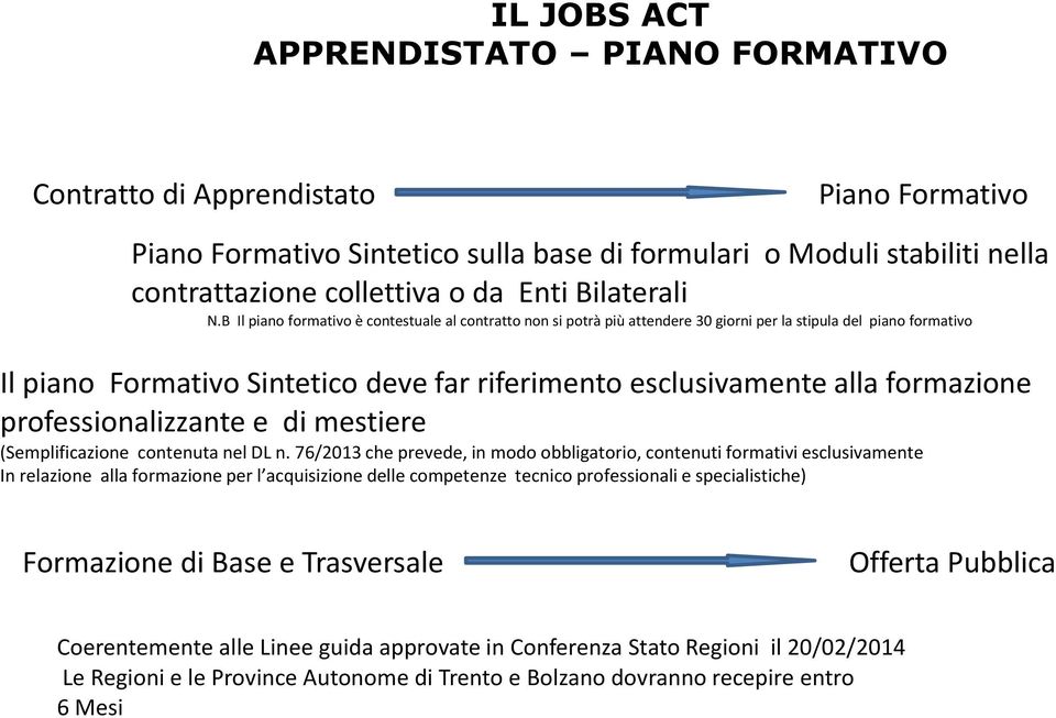 formazione professionalizzante e di mestiere (Semplificazione contenuta nel DL n.