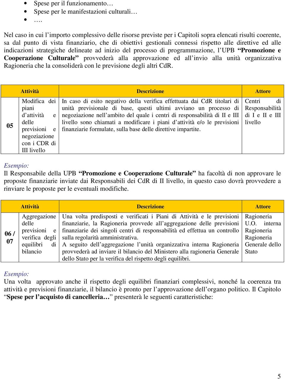 indicazioni stratgich dlinat ad inizio dl procsso di programmazion, l UPB Promozion Cooprazion Cultural provvdrà alla approvazion d all invio alla unità organizzativa ch la consolidrà con l prvision