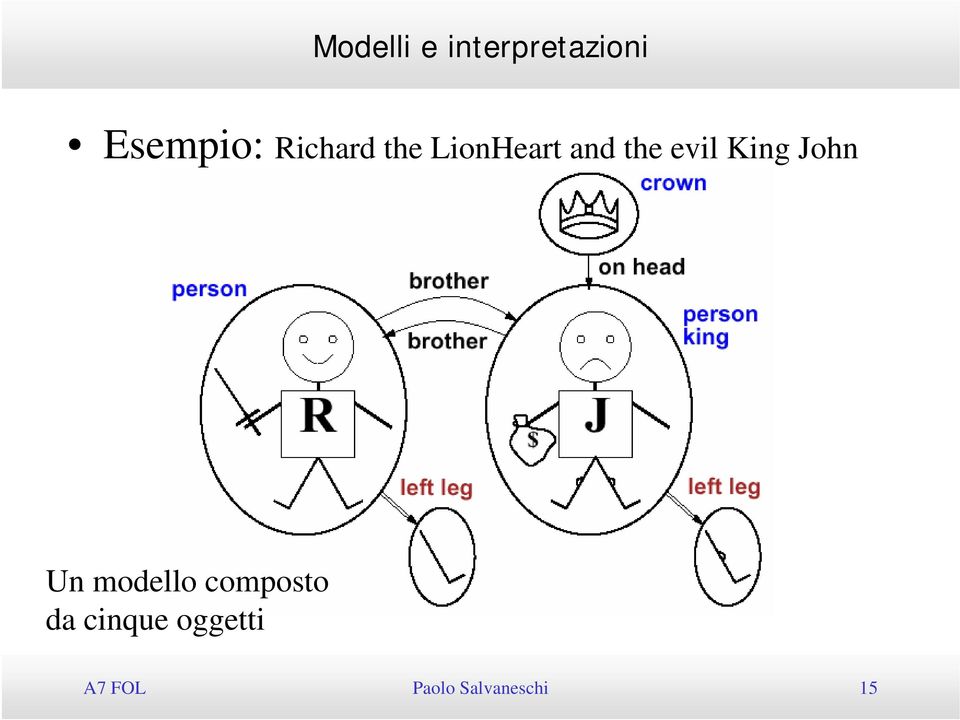 modello composto da cinque oggetti A7 FOL