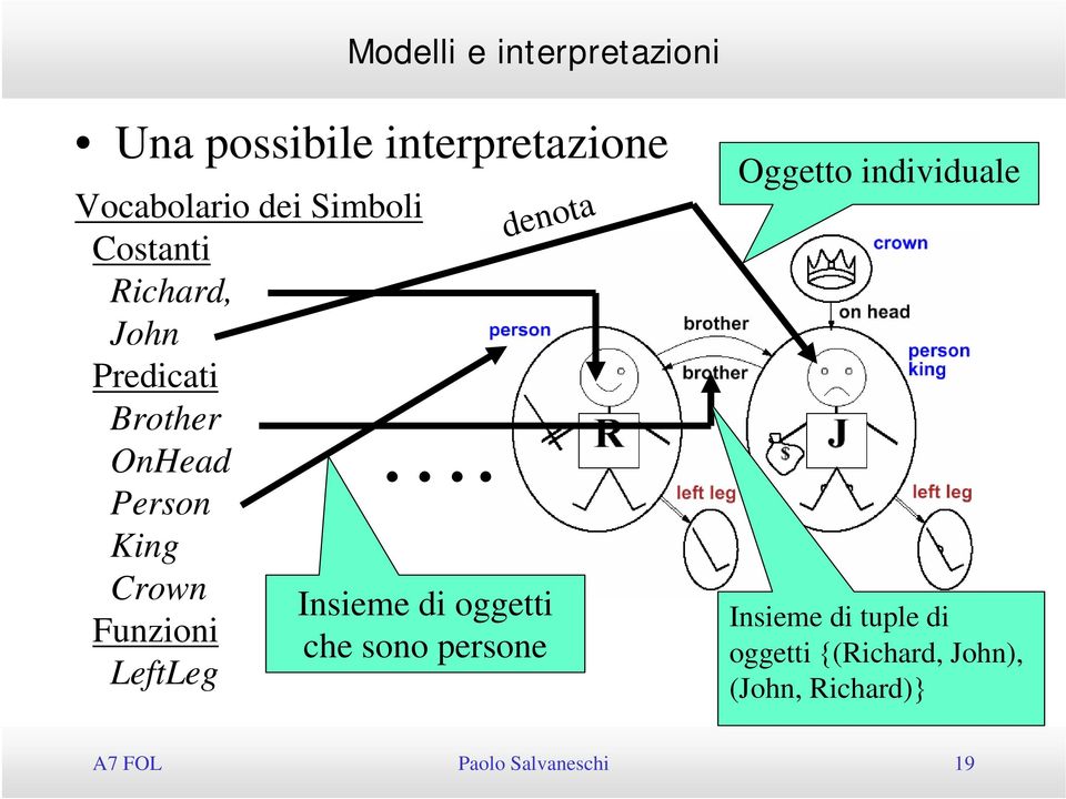 Insieme di oggetti che sono persone denota Oggetto individuale Insieme di tuple di