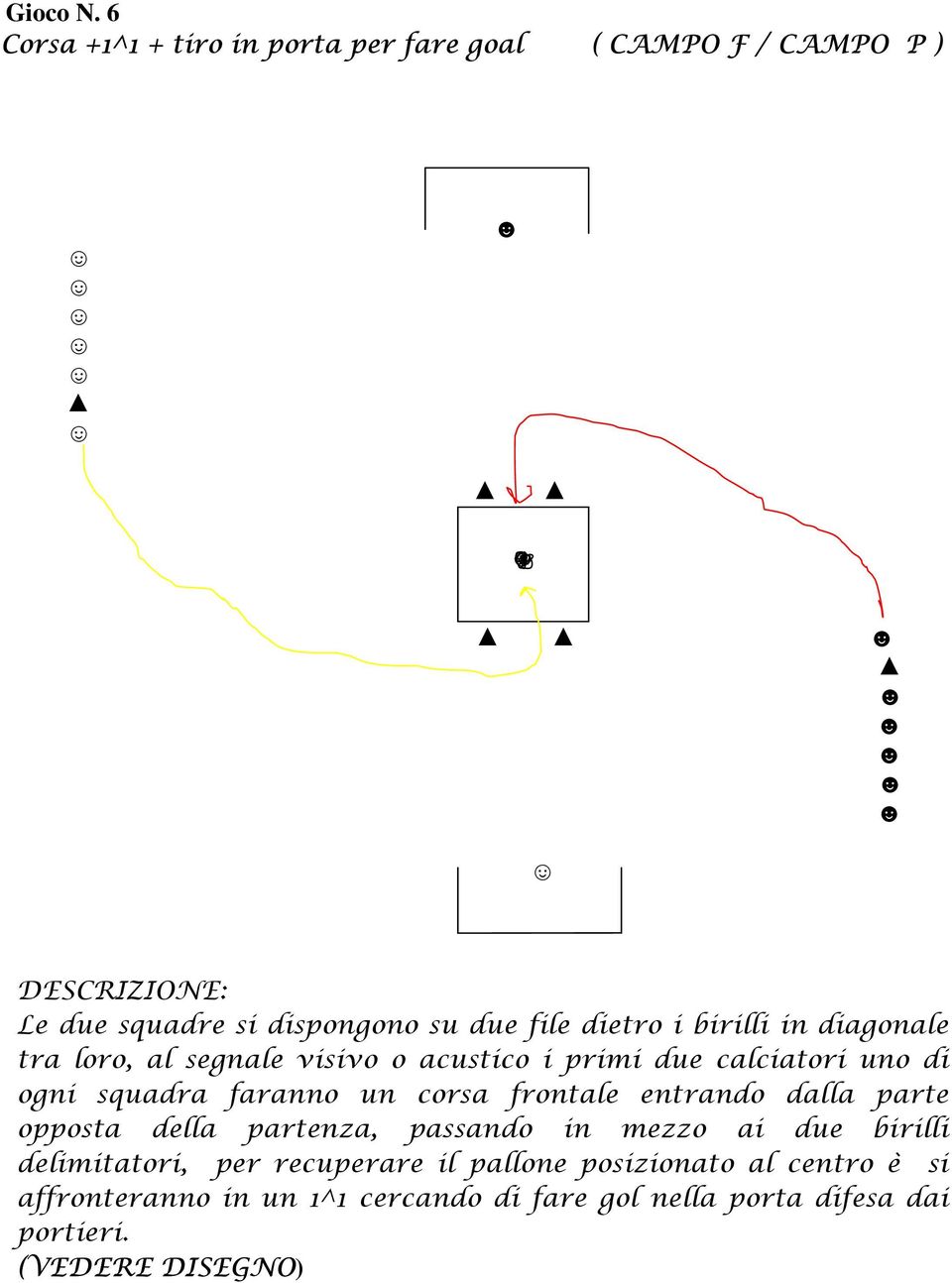 in diagonale tra loro, al segnale visivo o acustico i primi due calciatori uno di ogni squadra faranno un corsa frontale