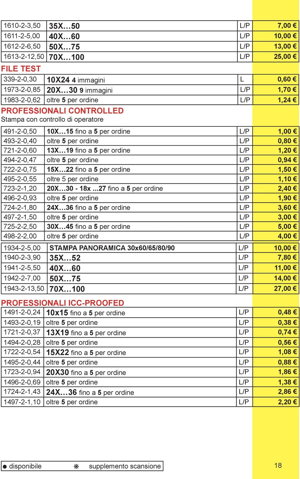 721-2-0,60 13X 19 fino a 5 per ordine L/P 1,20 494-2-0,47 oltre 5 per ordine L/P 0,94 722-2-0,75 15X 22 fino a 5 per ordine L/P 1,50 495-2-0,55 oltre 5 per ordine L/P 1,10 723-2-1,20 20X 30-18x.