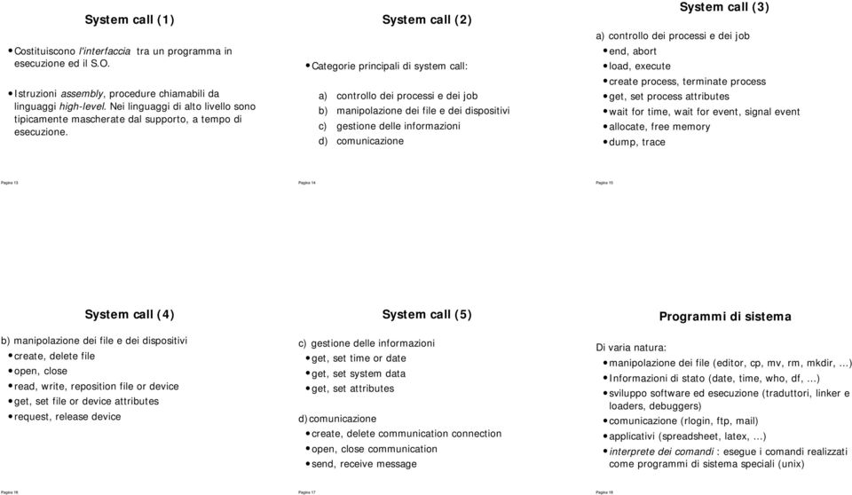 System call (2) Categorie principali di system call: a) controllo dei processi e dei job b) manipolazione dei file e dei dispositivi c) gestione delle informazioni d) comunicazione System call (3) a)