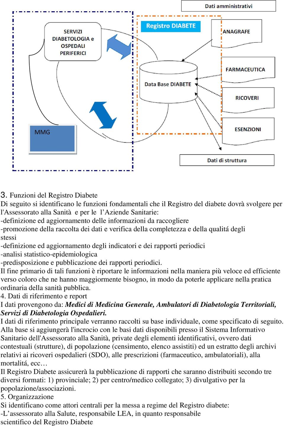 ed aggiornamento delle informazioni da raccogliere -promozione della raccolta dei dati e verifica della completezza e della qualitá degli stessi -definizione ed aggiornamento degli indicatori e dei