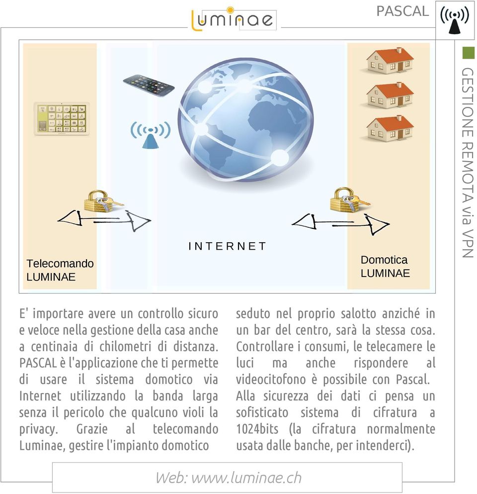 Grazie al telecomando Luminae, gestire l'impianto domotico seduto nel proprio salotto anziché in un bar del centro, sarà la stessa cosa.