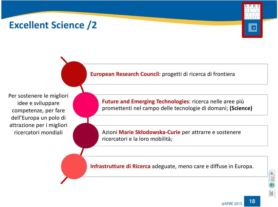 EmergingTechnologies: ricerca nelle aree più promettenti nel campo delle tecnologie di domani;(science) Azioni Marie