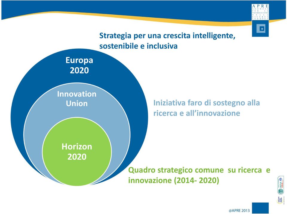 sostegno alla ricerca e all innovazione Quadro