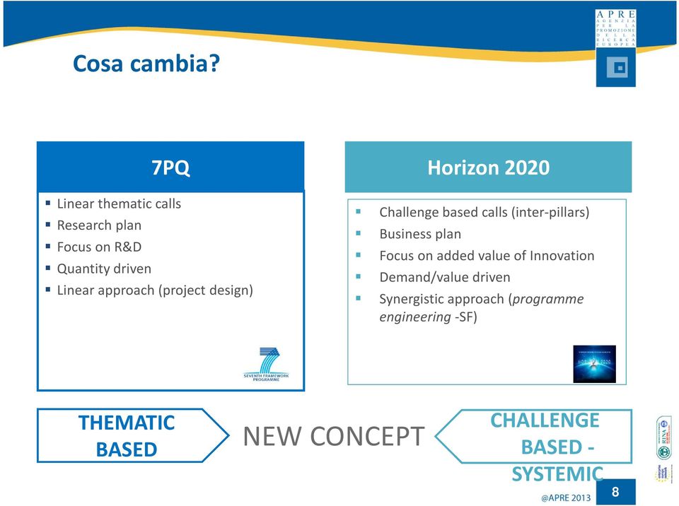 (project design) Challenge based calls (inter-pillars) Business plan Horizon 2020