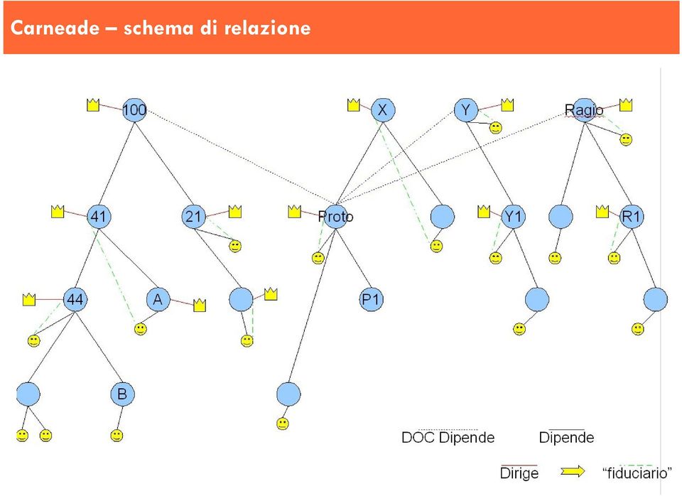 relazione