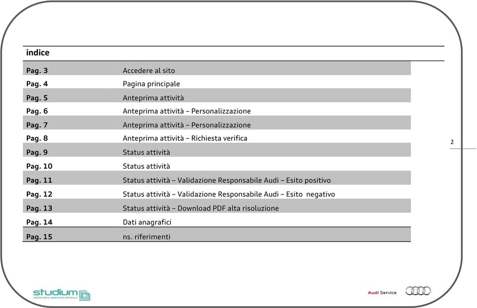 Personalizzazione Anteprima attività Richiesta verifica Status attività Status attività Status attività Validazione