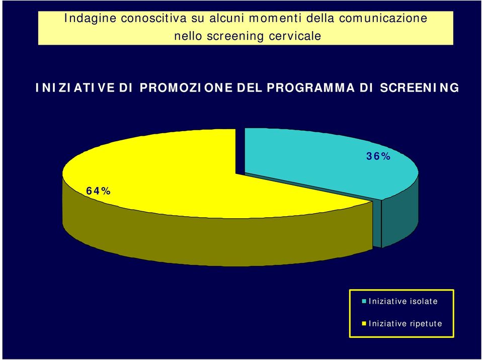 SCREENING 36% 64%