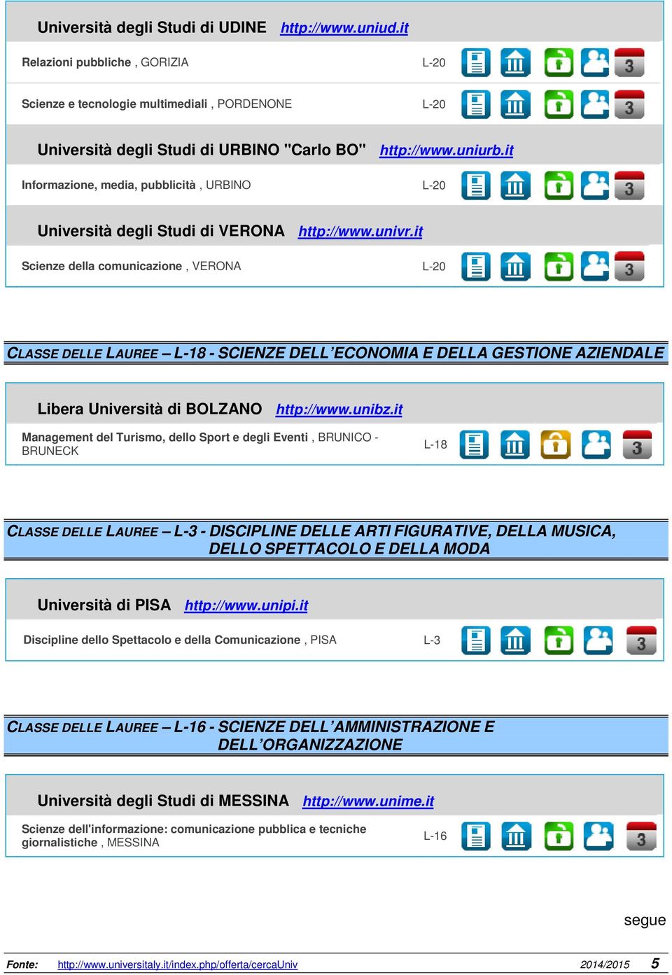 it Scienze della comunicazione, VERONA L-20 CLASSE DELLE LAUREE L-18 - SCIENZE DELL ECONOMIA E DELLA GESTIONE AZIENDALE Libera Università di BOLZANO http://www.unibz.