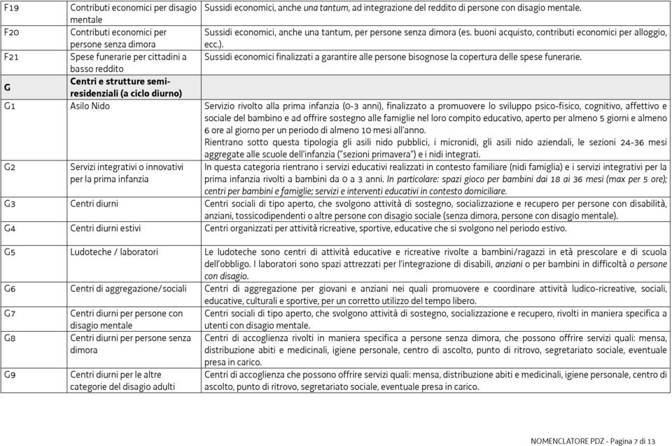 buoni acquisto, contributi economici per alloggio, ecc.). Sussidi economici finalizzati a garantire alle persone bisognose la copertura delle spese funerarie.