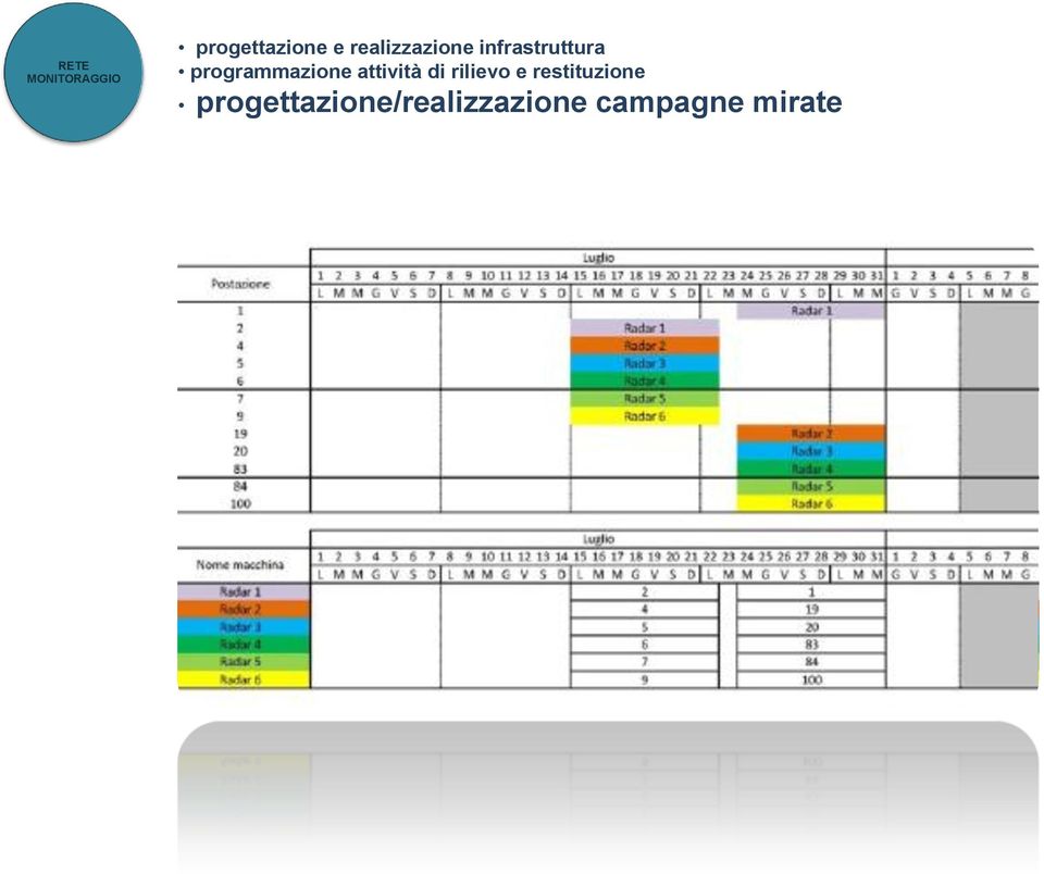 attività di rilievo e restituzione