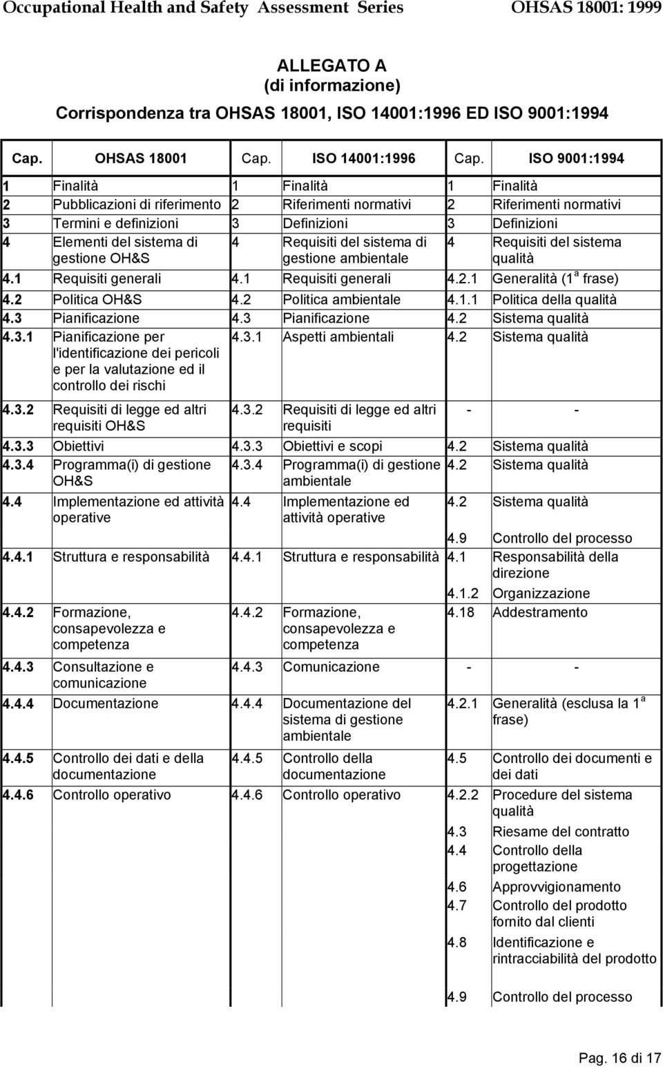 sistema di gestione OH&S 4 Requisiti del sistema di gestione ambientale 4 Requisiti del sistema qualità 4.1 Requisiti generali 4.1 Requisiti generali 4.2.1 Generalità (1 a frase) 4.2 Politica OH&S 4.