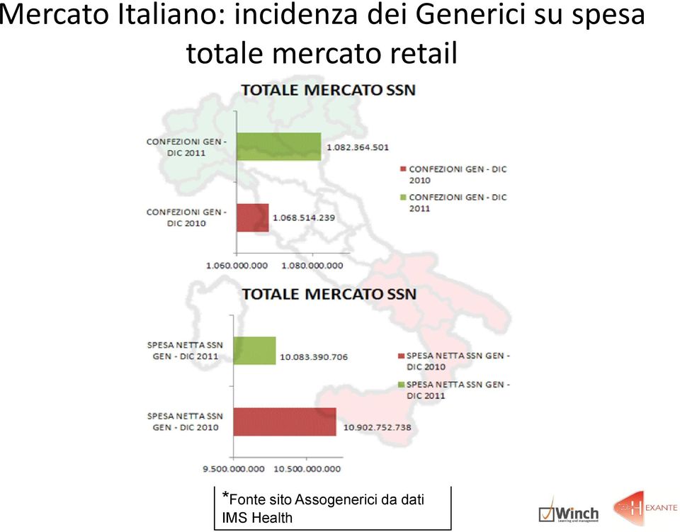 mercato retail *Fonte sito