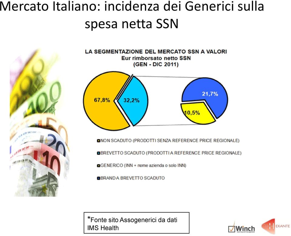 sulla spesa netta SSN