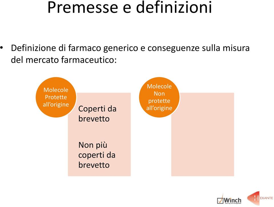 Molecole Protette all origine Coperti da brevetto