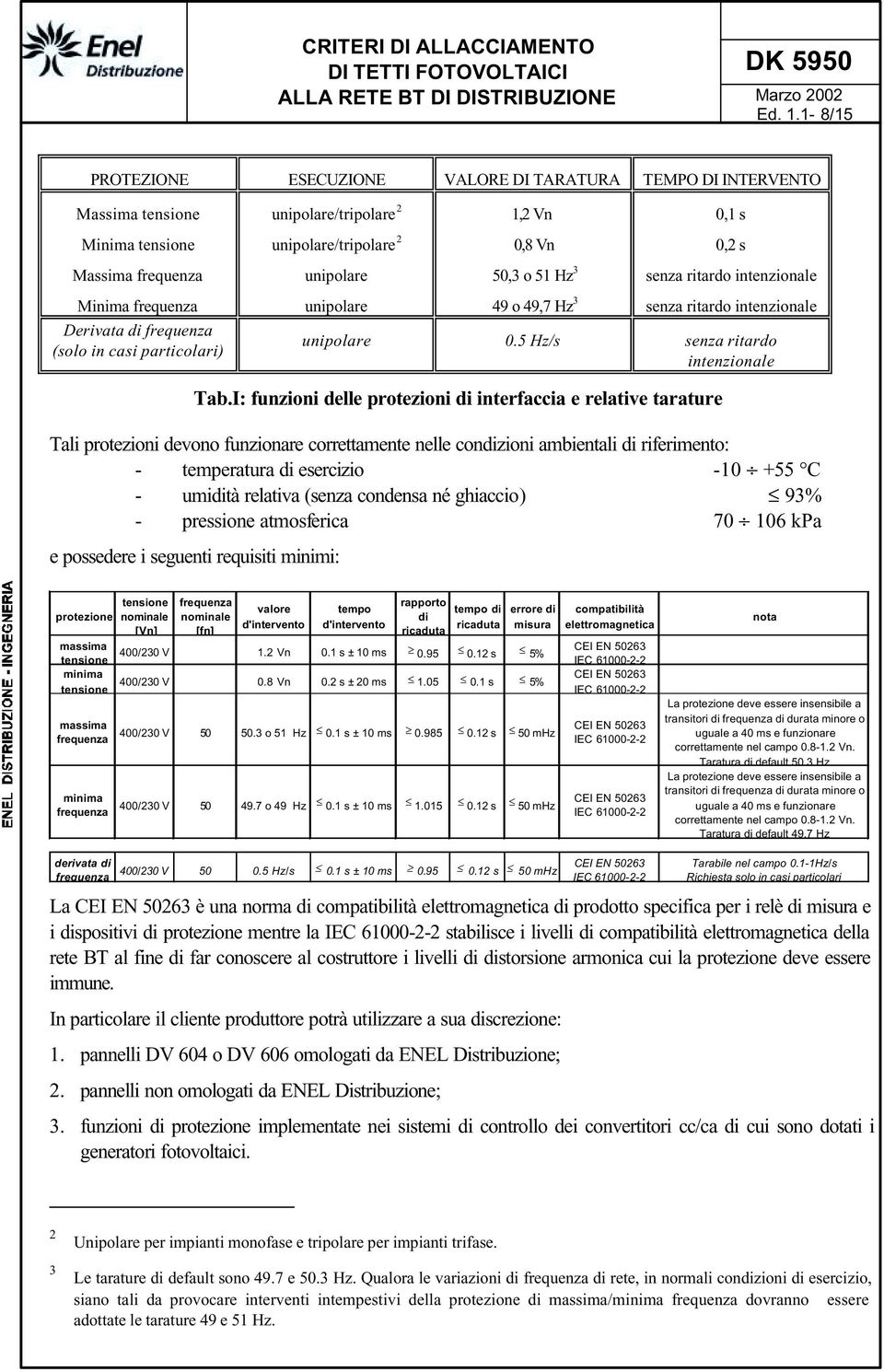 unipolare/tripolare 2 unipolare/tripolare 2 unipolare unipolare 1,2 Vn 0,8 Vn 50,3 o 51 Hz 3 49 o 49,7 Hz 3 0,1 s 0,2 s senza ritardo intenzionale senza ritardo intenzionale unipolare 0.