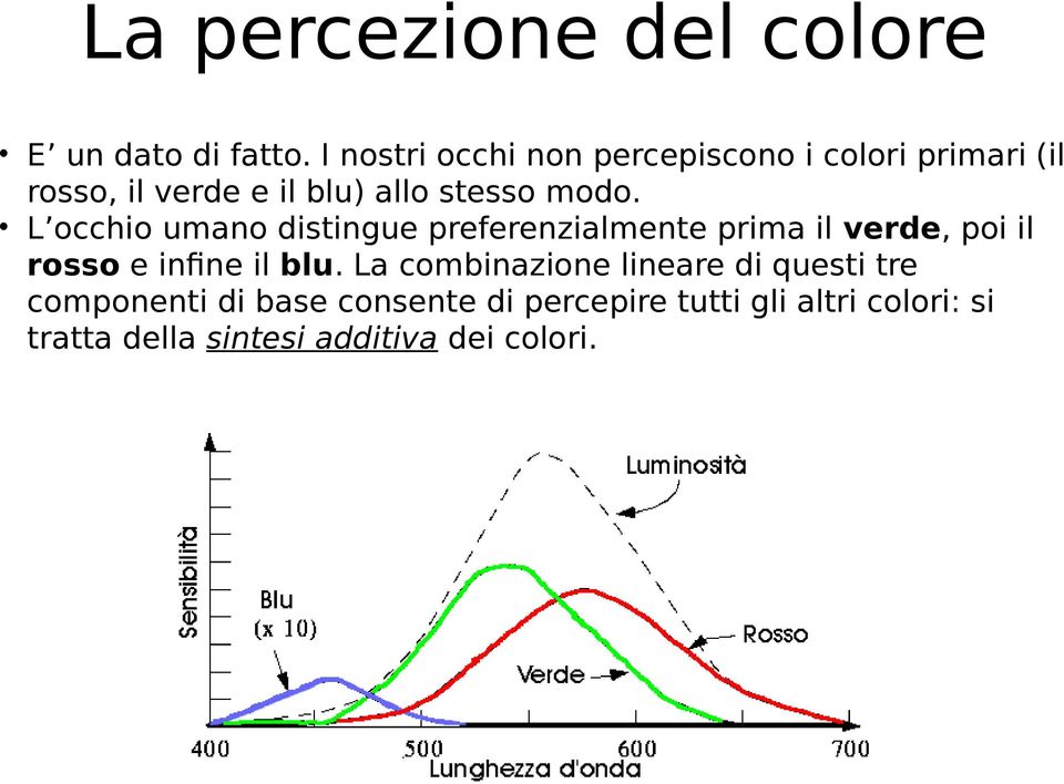 modo. L occhio umano distingue preferenzialmente prima il verde, poi il rosso e infine il blu.