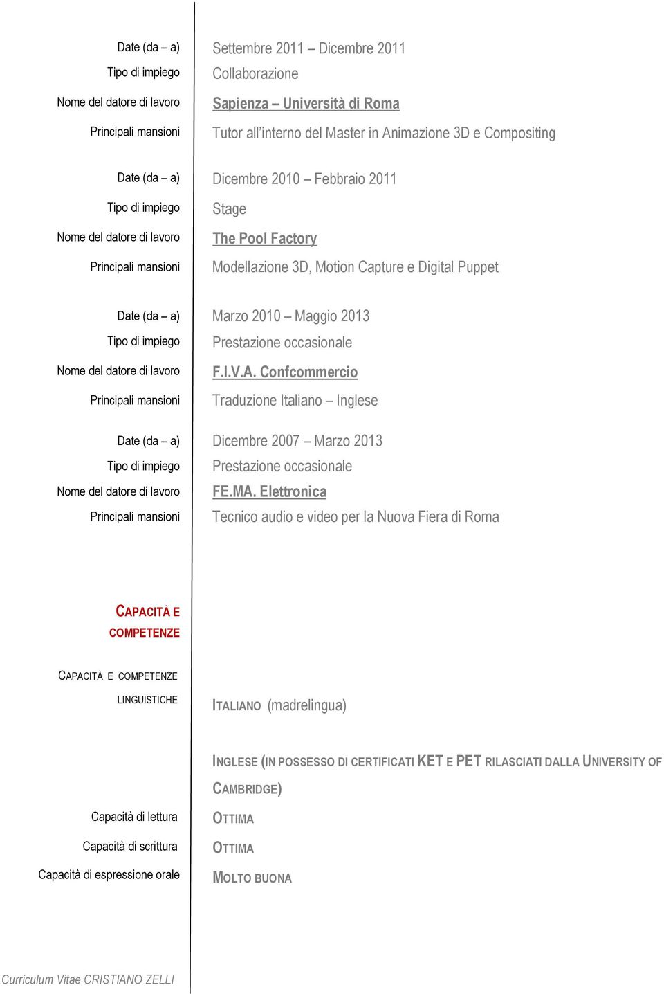 Confcommercio Traduzione Italiano Inglese Date (da a) Dicembre 2007 Marzo 2013 FE.MA.