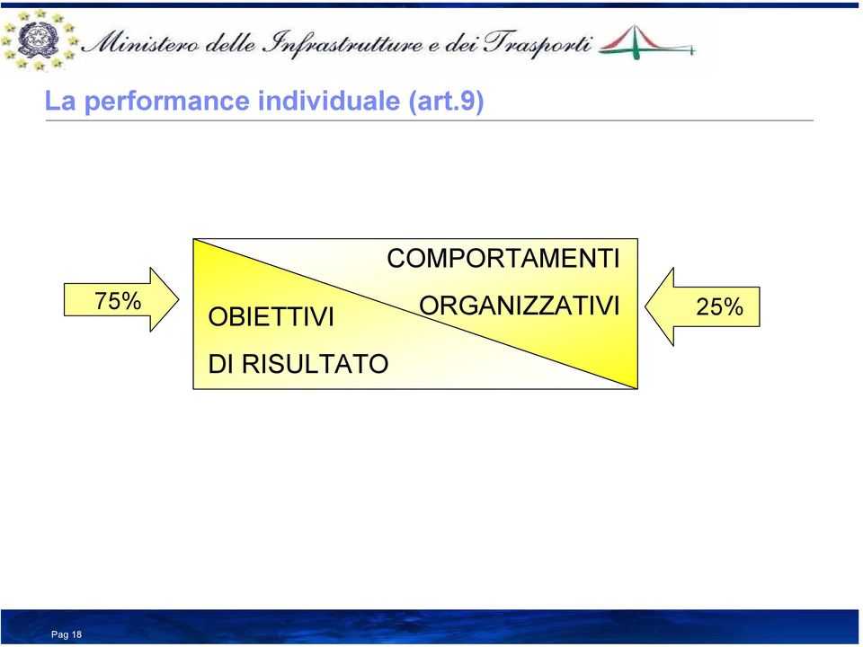 RISULTATO COMPORTAMENTI