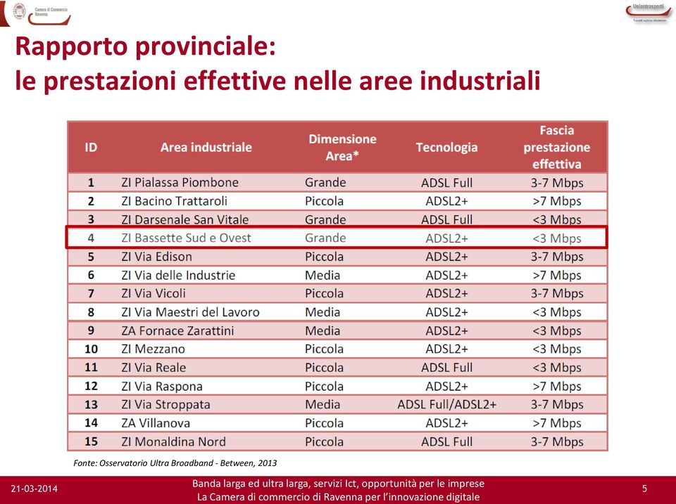 aree industriali Fonte: