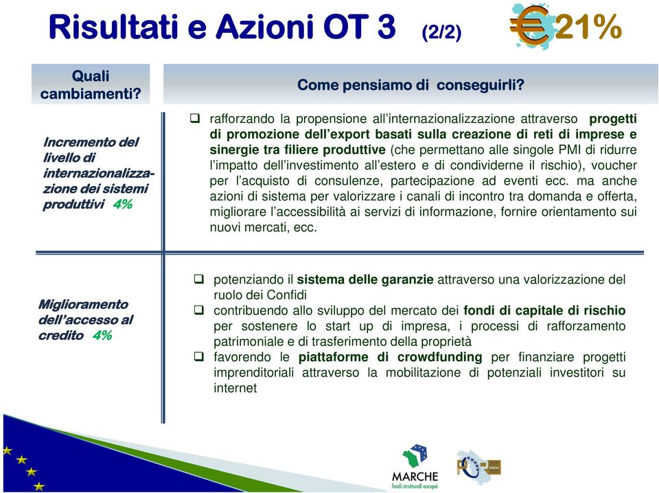 singole PMI di ridurre l impatto dell investimento all estero e di condividerne il rischio), voucher per l acquisto di consulenze, partecipazione ad eventi ecc.