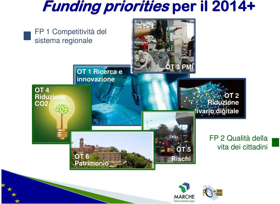 4 Riduzione CO2 OT 2 Riduzione divario digitale OT 6