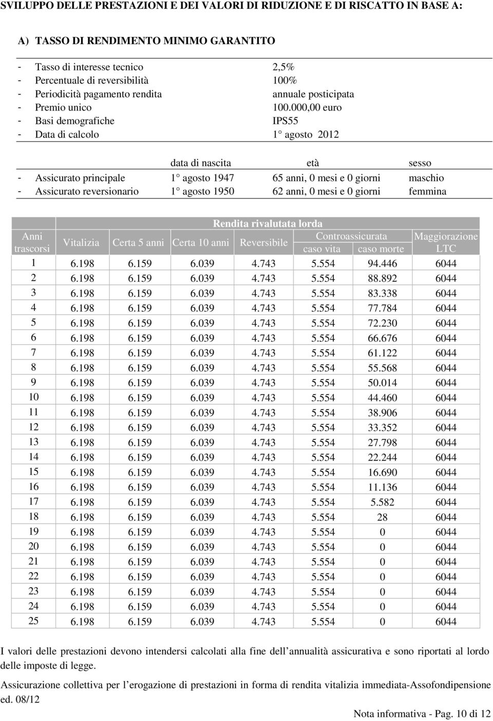 000,00 euro - Basi demografiche IPS55 - Data di calcolo 1 agosto 2012 data di nascita età sesso - Assicurato principale 1 agosto 1947 65 anni, 0 mesi e 0 giorni maschio - Assicurato reversionario 1