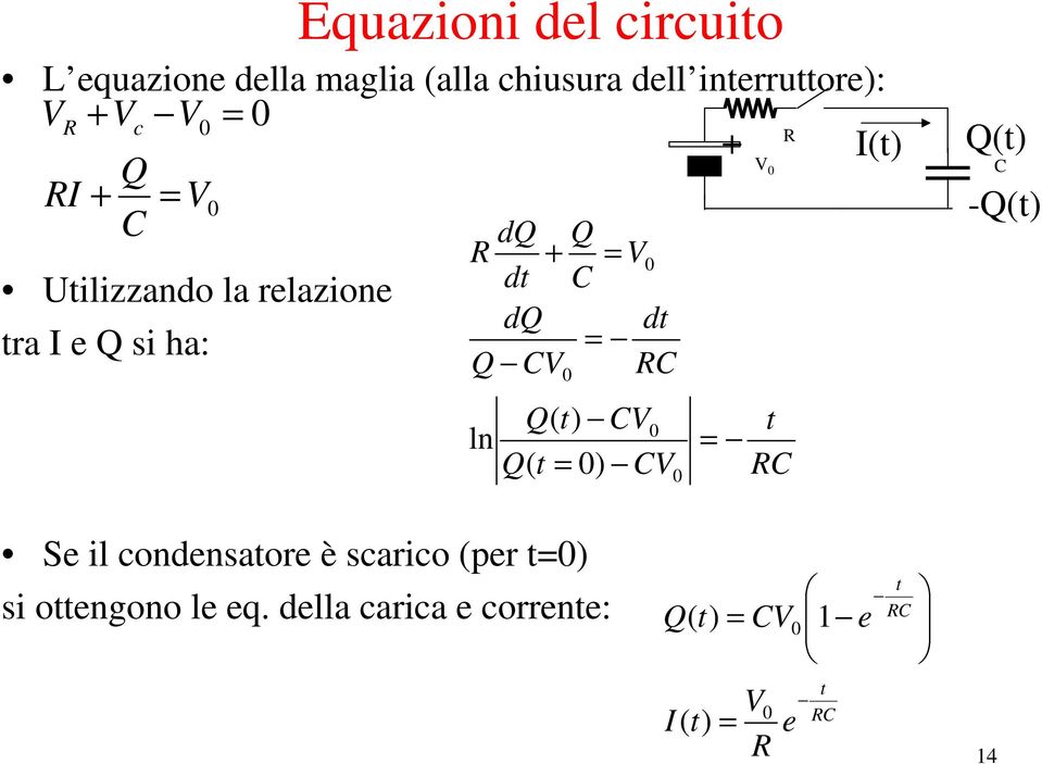 dq + d dq Q V Q V d Q( ) V ln Q( ) V + V I() Q() -Q() Se il condensaore