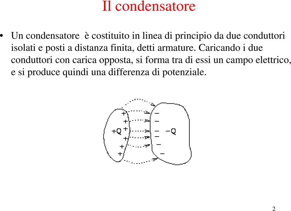 aricando i due conduori con carica opposa, si forma ra di essi