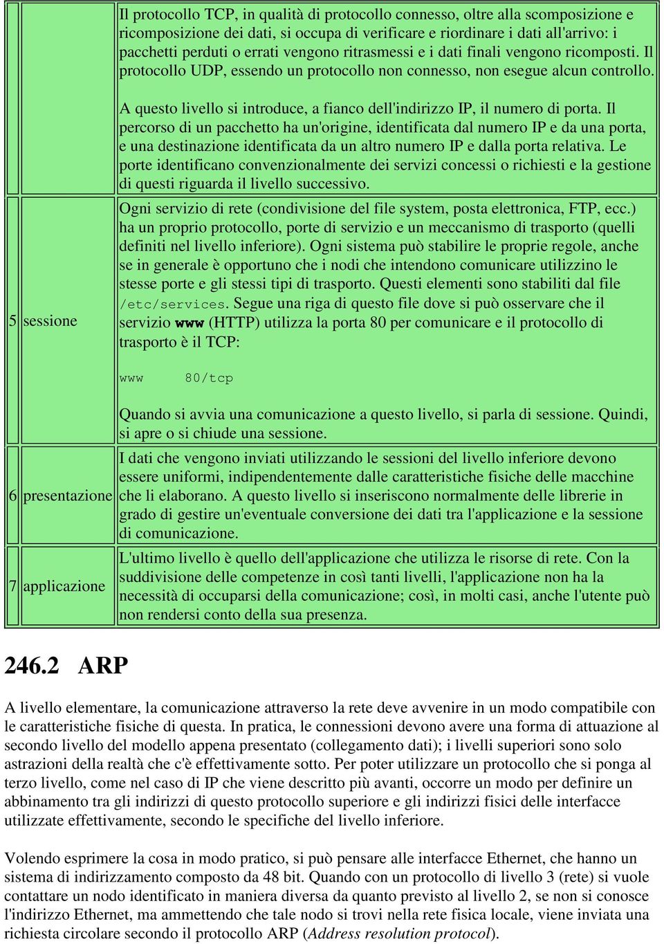 5 sessione A questo livello si introduce, a fianco dell'indirizzo IP, il numero di porta.