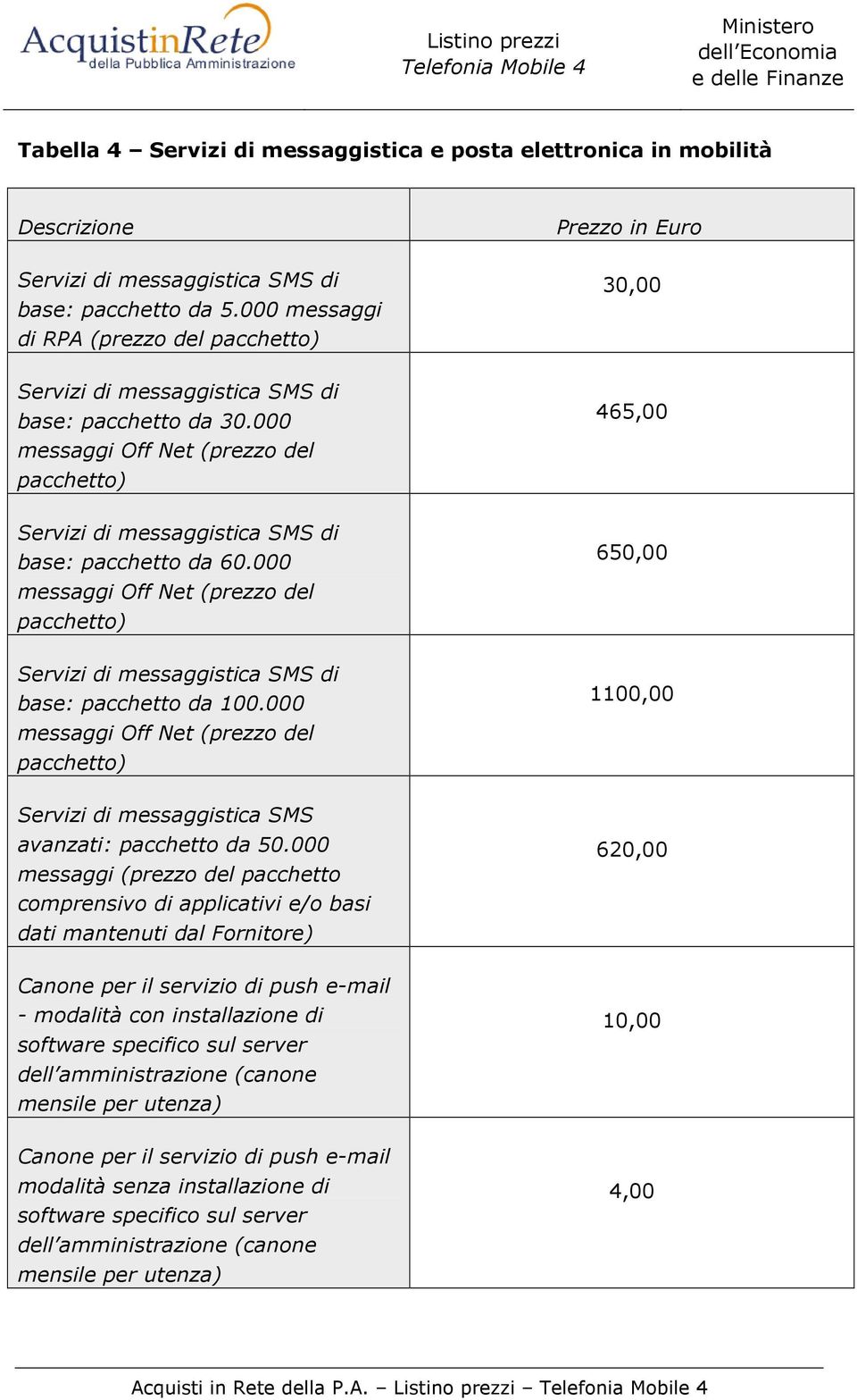 000 messaggi Off Net (prezzo del pacchetto) Servizi di messaggistica SMS di base: pacchetto da 60.