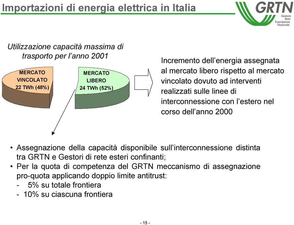 estero nel corso dell anno 2000 Assegnazione della capacità disponibile sull interconnessione distinta tra GRTN e Gestori di rete esteri confinanti; Per la