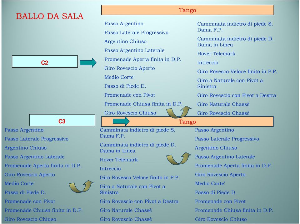 Promenade con Pivot Promenade Chiusa finita in D.P. Tango Camminata indietro di piede S. Dama F.P. Camminata indietro di piede D.