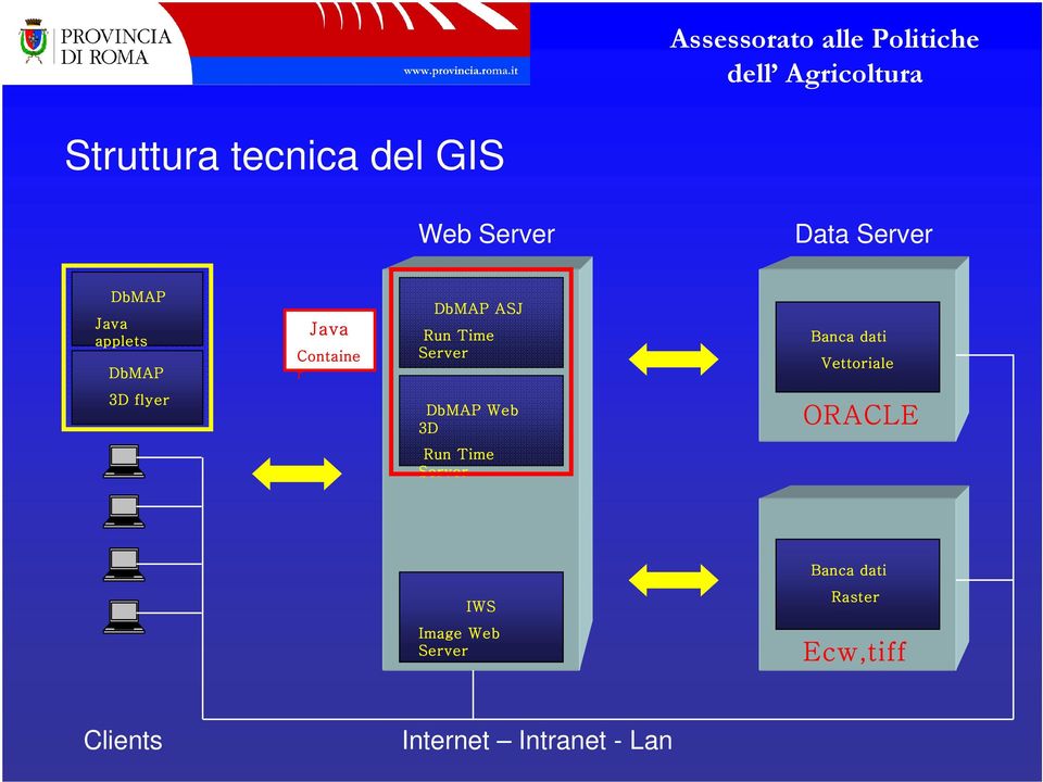 dati Vettoriale 3D flyer DbMAP Web 3D ORACLE Run Time Server