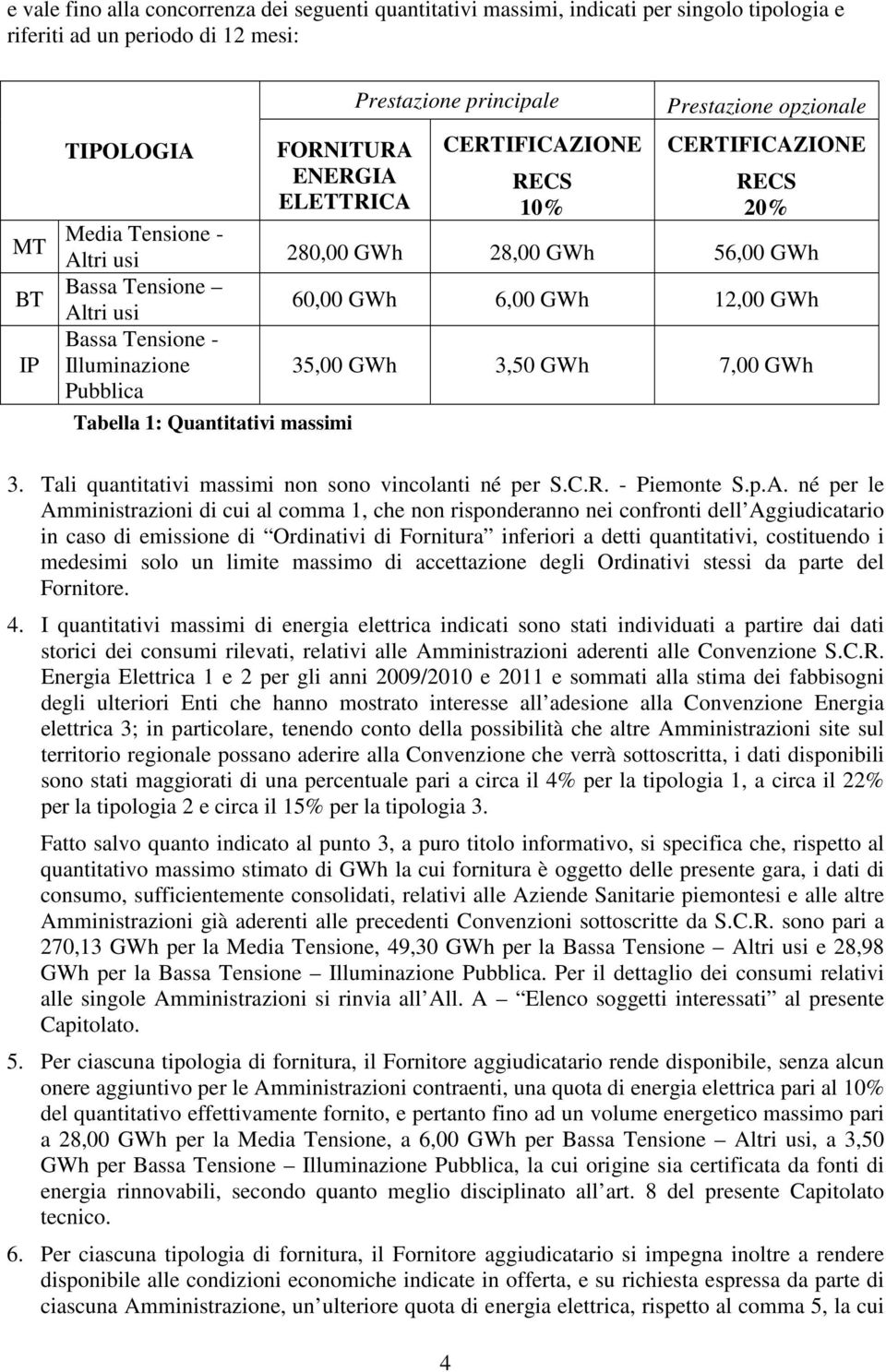 60,00 GWh 6,00 GWh 12,00 GWh Bassa Tensione - Illuminazione 35,00 GWh 3,50 GWh 7,00 GWh Pubblica 3. Tali quantitativi massimi non sono vincolanti né per S.C.R. - Piemonte S.p.A.