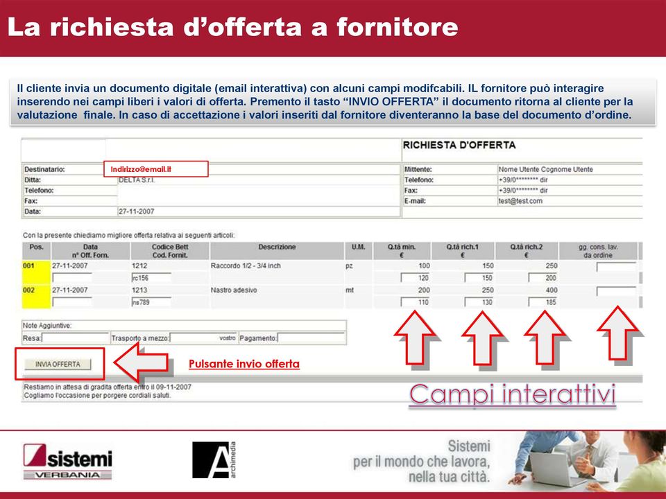 Premento il tasto INVIO OFFERTA il documento ritorna al cliente per la valutazione finale.