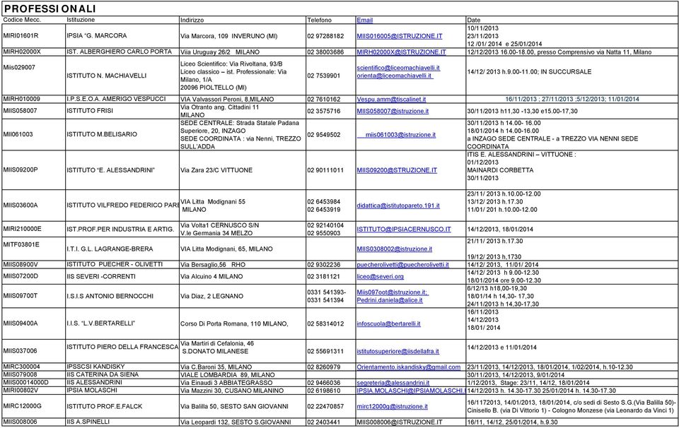 IT 10/11/2013 23/11/2013 12 /01/ 2014 e 25/01/2014 Viia Uruguay 26/2 02 38003686 MIRH02000X@ISTRUZIONE.IT 12/12/2013 16.00-18.